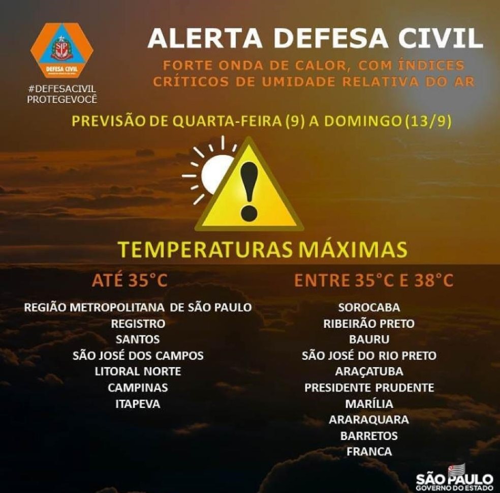 Defesa Civil emitiu alerta para temperaturas elevadas no interior de SP — Foto: Reprodução/Instagram 
