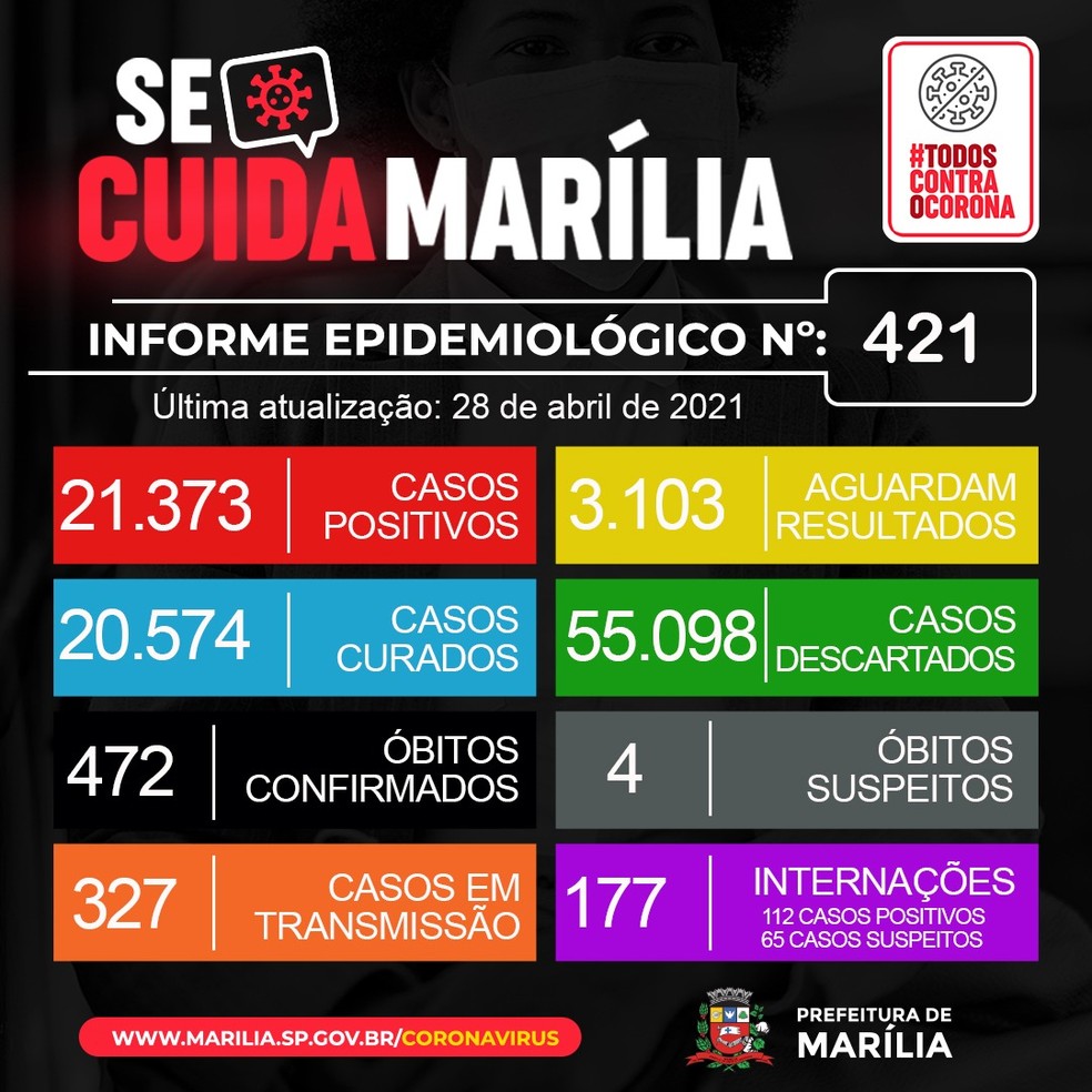 Marília soma 472 mortes por coronavírus — Foto: Prefeitura de Marília/Divulgação