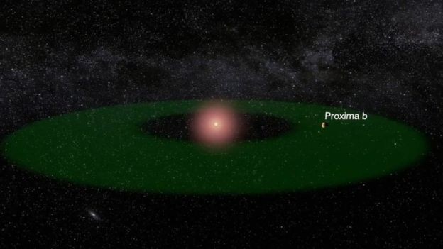 Proxima b está a uma distância de sua estrela que torna possível a existência de água líquida (Foto: ESO)
