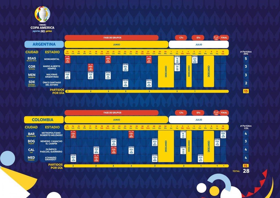 O calendário de jogos da Copa América, que será dividida em dois países — Foto: Reprodução