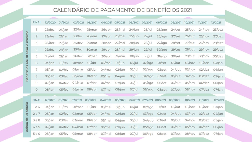 Calendário de pagamentos do INSS em 2021  — Foto: Reprodução