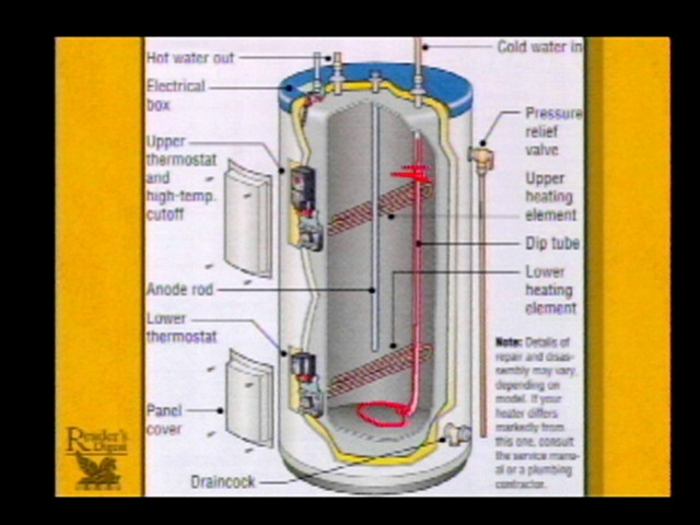 Degenerating Water Heater Dip Tube
