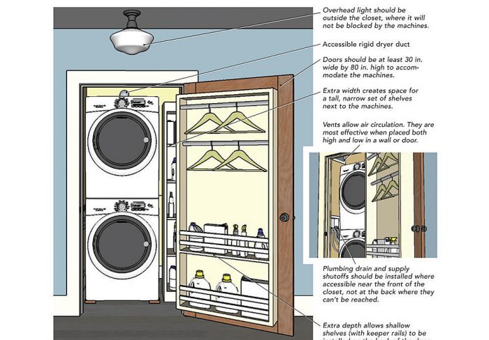 Laundry Closet Design Ideas Fine Homebuilding
