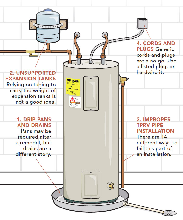 Top 10 Water Heater Code Violations Fine Homebuilding