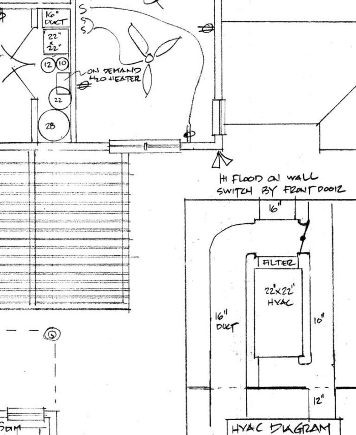 Furnace Hot Water Heater Closet Location And Size