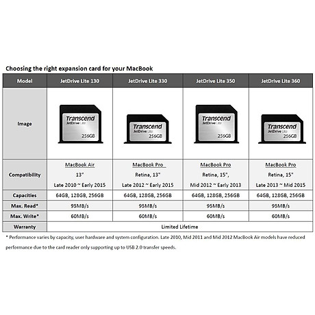 Thẻ nhớ Transcend JetDrive Lite 350 256GB cho MacBook Pro Retina 15 - Hàng chính Hãng 5