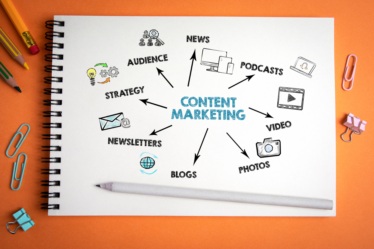 O marketing de conteúdo é uma boa estratégia para atrair clientes no setor do varejo?