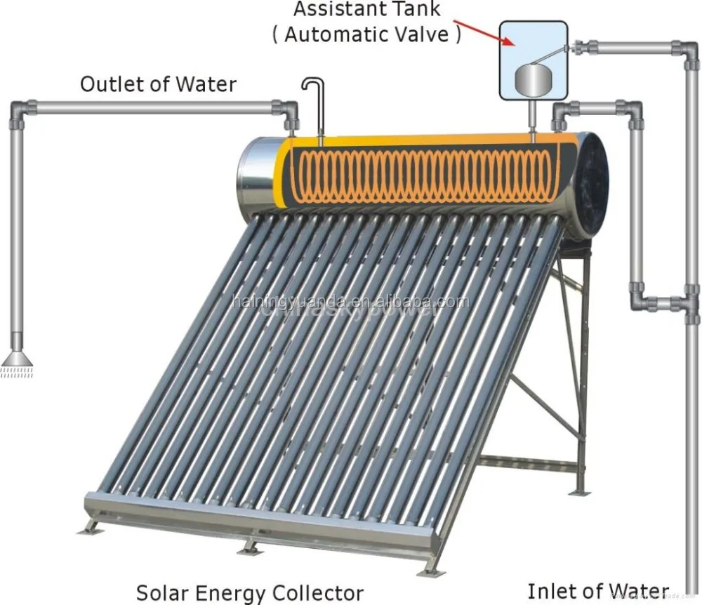The Latest Copper Tube Coil Solar Water Heater With Second Heat