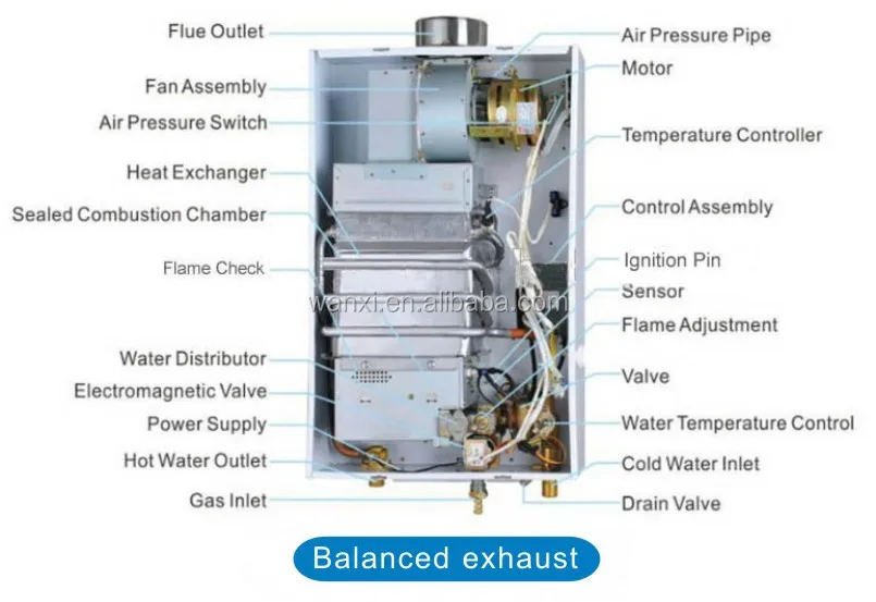 Seimbang Exhaust Gas Water Heater Dengan Pipa Ganda Buy Seimbang