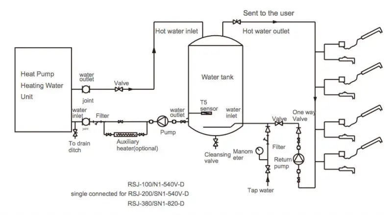 R410a Heat Pump Water Heater Direct And Cycle Heating View R410a