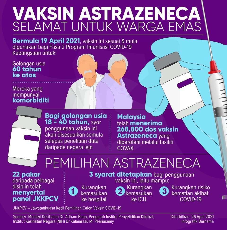 Vaksin astrazeneca tempah Sejuta slot
