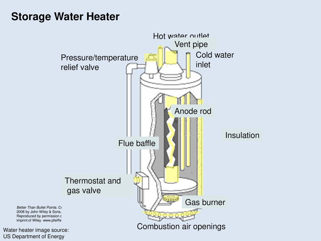 Storage Water Heater Ppt Download