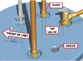 Water Heater Anode Rod