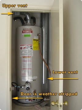 Water Heater Furnace Closet Square House