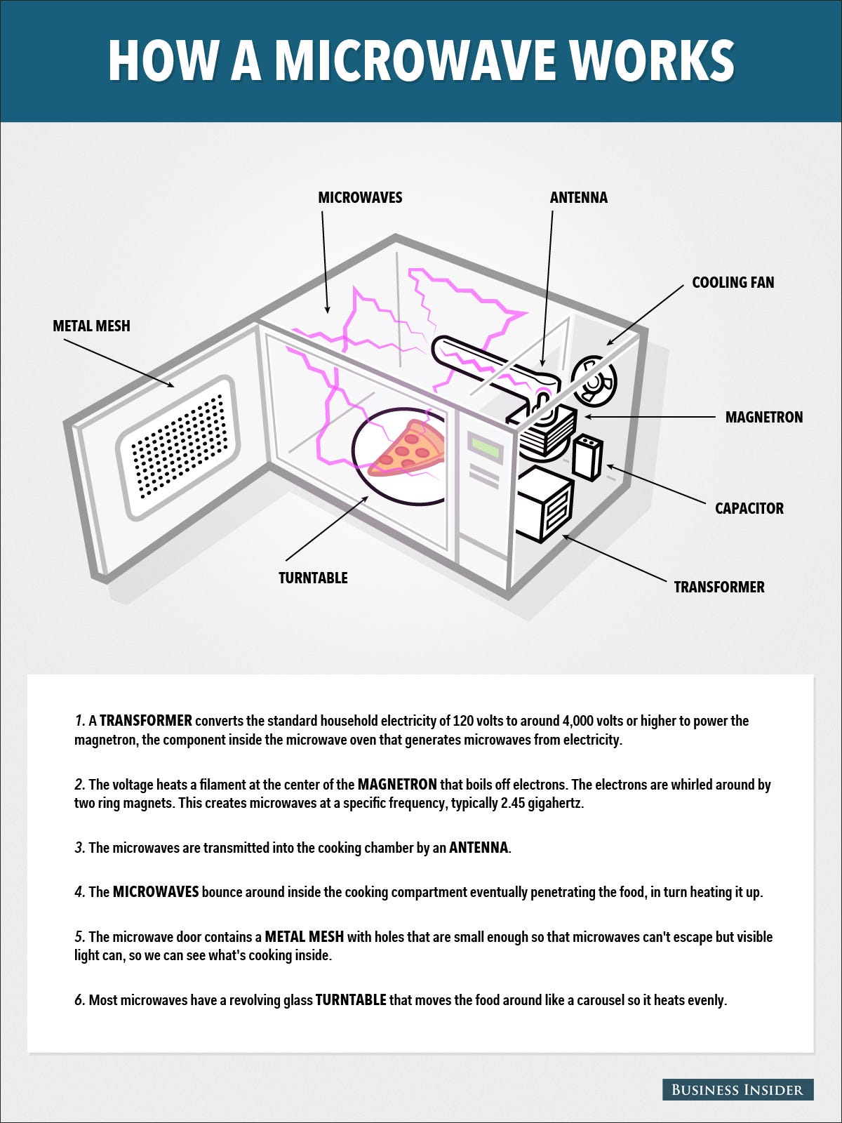 Panasonic Microwave Diagram Diagram Base Website Microwave Diagram