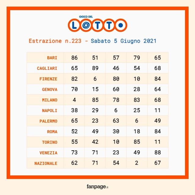 Lotto Numeri Da Giocare Oggi Looking To Get Your Wardrobe Refreshed For The Winter Now S The Time Up To 70 Off Clearance Promotional Products