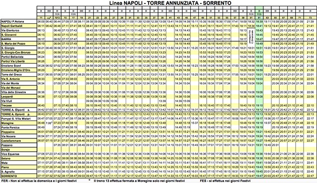Napoli Ercolano Treno