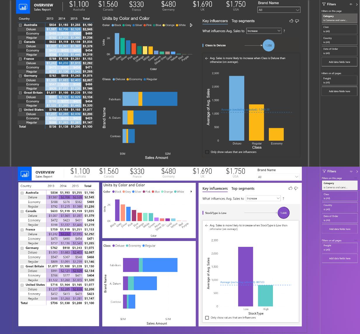 Power Bi Blog New Default Themes For Power Bi Desktop Blog Sumproduct Are Experts In Excel Training Financial Modelling Strategic Data Modelling Model Auditing Planning Strategy Training Courses Tips