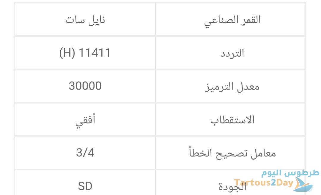 تردد قناة أبو ظبي الرياضية 1 الناقلة لمباراة سوريا وايران اليوم