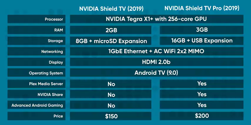 NVIDIA Shield TV评论