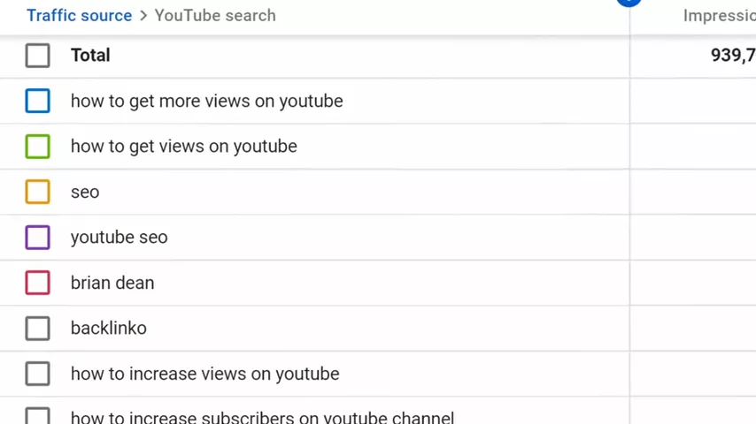 在2020年推广你的YouTube视频以获得更多观看的10种方法