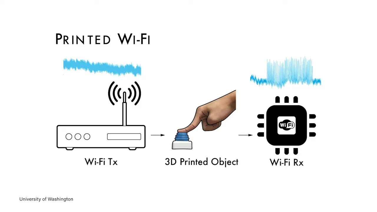 这些无电3D打印物体可以与WiFi通话