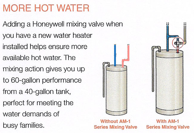 Honeywell Am 1 Thermostatic Mixing Valves Water Heater