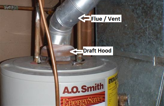 Safety Sunday Water Heaters The Combustion Process The Draft Hood