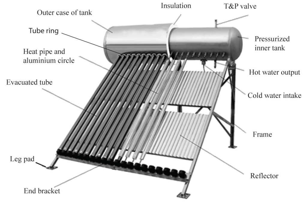 Sunbank 40 Gallon Solar Water Heater Srcc Certified Sunbank Solar