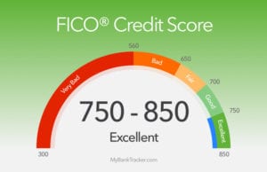 Read more about the article Does Paying Down Installment Loans Help Credit Scores?
