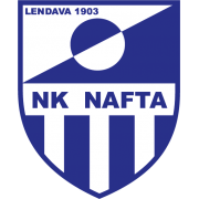 NK Nafta 1903