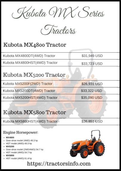 Kubota-MX4800-MX5200-MX5800-Tractors-price-list