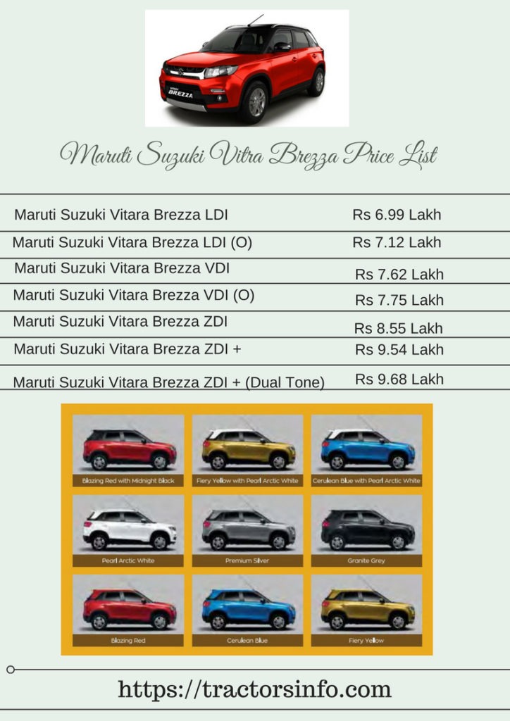 Maruti Suzuki Vitara Brezza Car price list