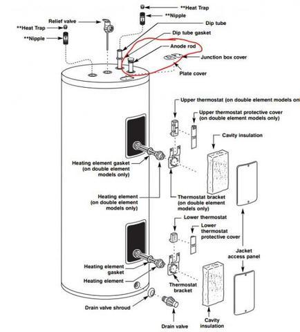 Electric Water Heater Trapperman Forums