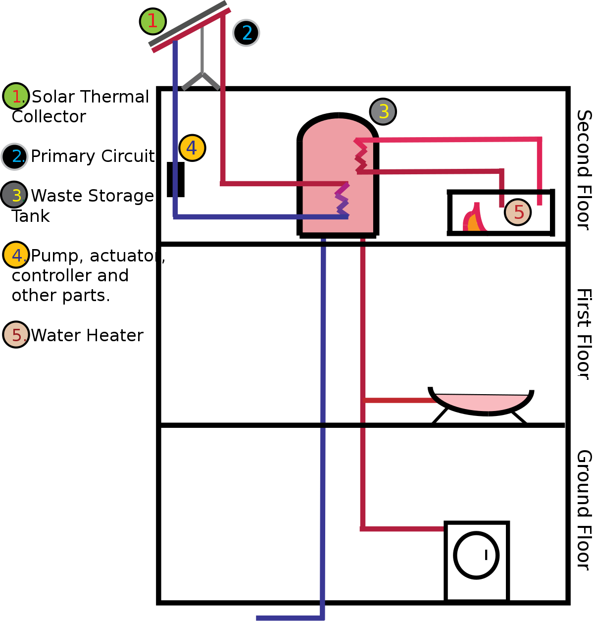 File Solar Water Heater Diagram Svg Wikipedia