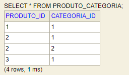 categoria