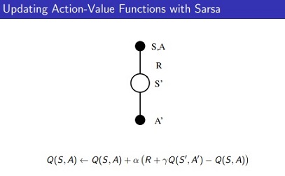 updatingwithsarsa