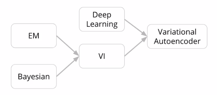 variational-inference
