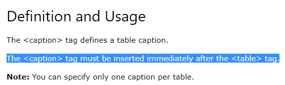 Caption Tag In Html 3 Caption Tag In Html 3