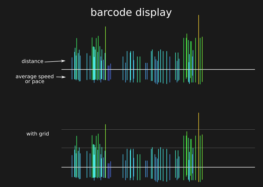 barcod_display