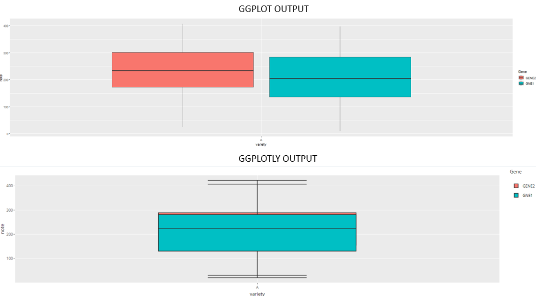 BoxPlot_GGPLOTLY_Issue
