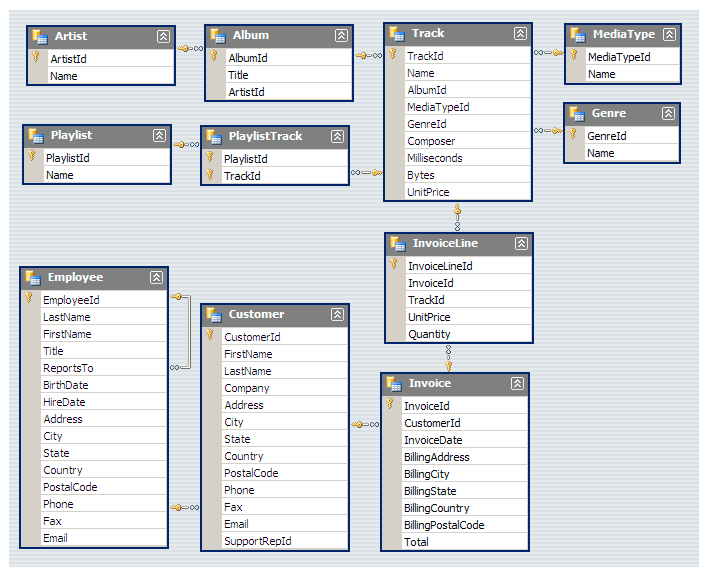 MusicDatabaseSchema