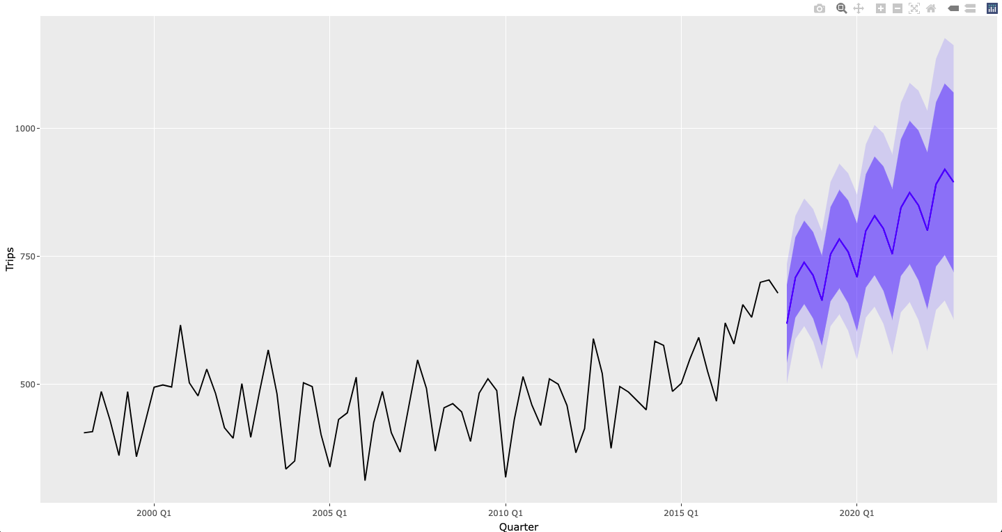 ggplotly