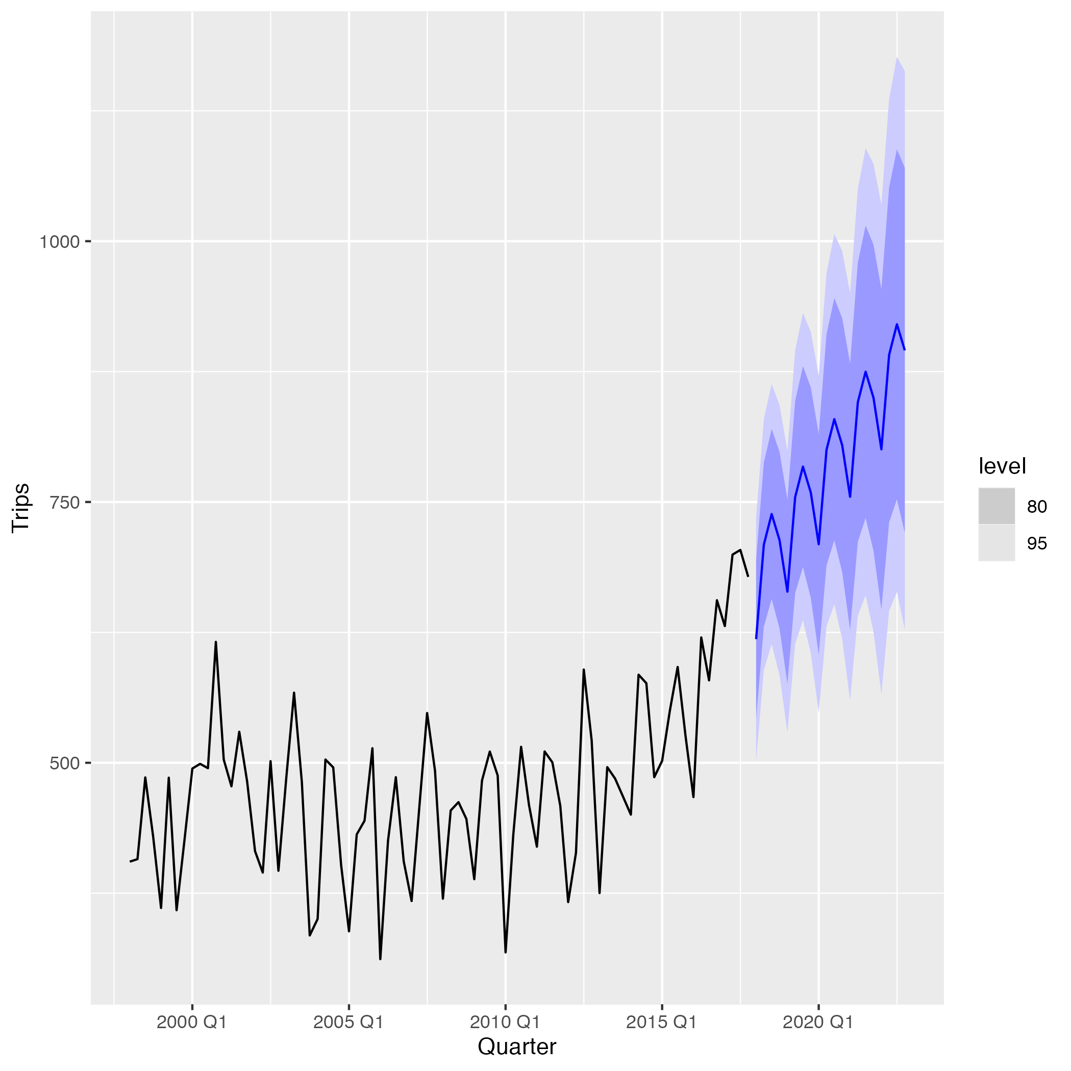 ggplot