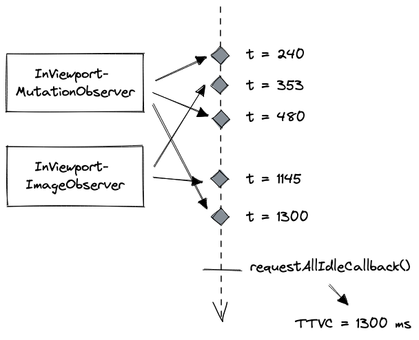 The TTVC Algorithm