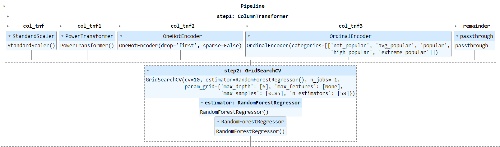 random forest pipeline