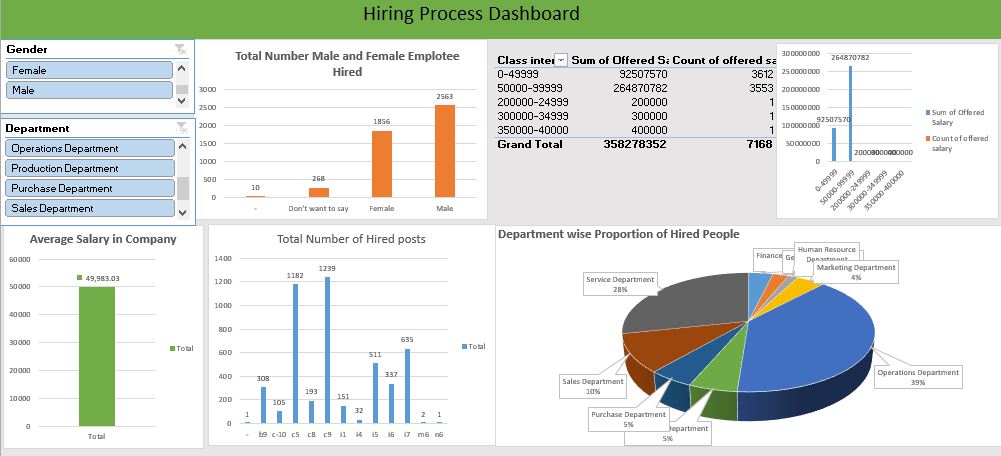 Hiring_process_Dashboard