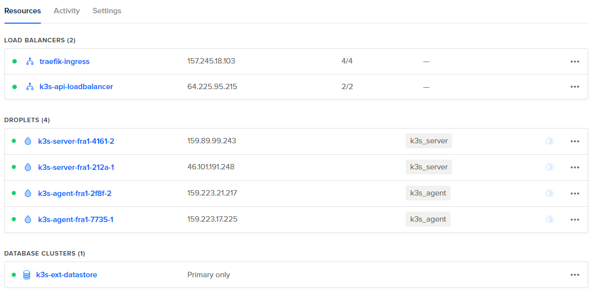 2021-10-24 05_45_35-k3s-cluster_project_DigitalOcean