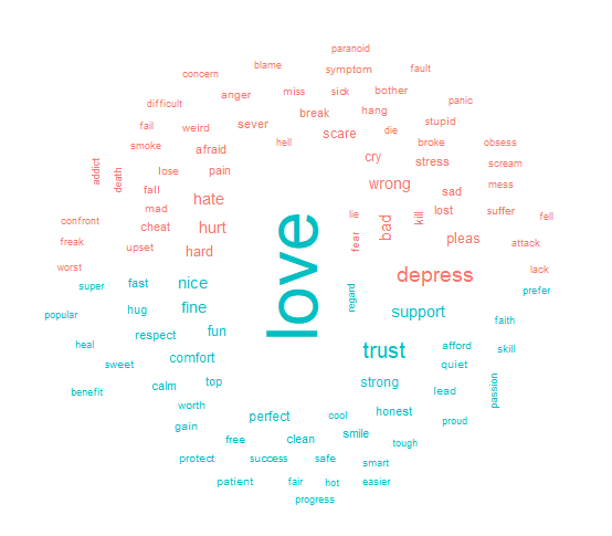 coloredwordcloud