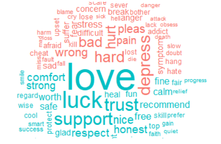 coloredwordcloud2